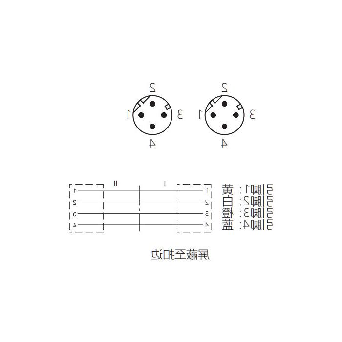 M12 4Pin D-coded, straight male turn straight male, D-coded, double-ended pre-cast PVC non-flexible cable, shielded, green sheathing, 0C4121-XXX